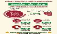 مدیرشبکه بهداشت ودرمان شهرستان ، از مشارکت بیش از ۷۱ هزار نفر در پویش غربالگری فشار خون و دیابت در تویسرکان خبر داد.