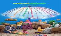روزشمار هفته گرامیداشت سالمندان (۱۳-۷ مهرماه سال ۱۴۰۳)