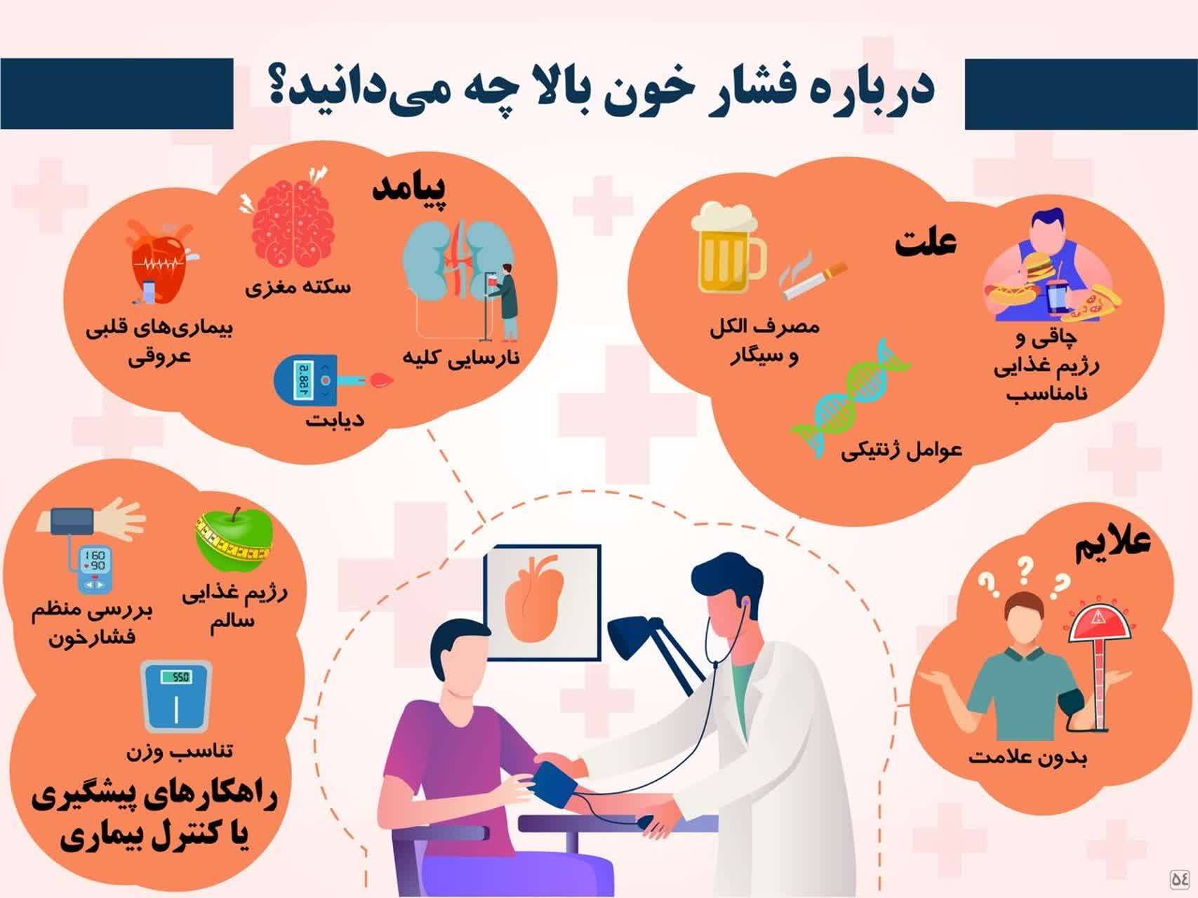 فشارخون 